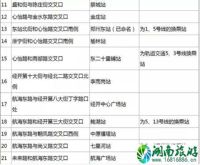 2022郑州单双号限行后的郑州地铁时刻表最新情况