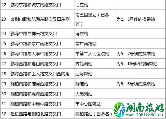 2022郑州单双号限行后的郑州地铁时刻表最新情况