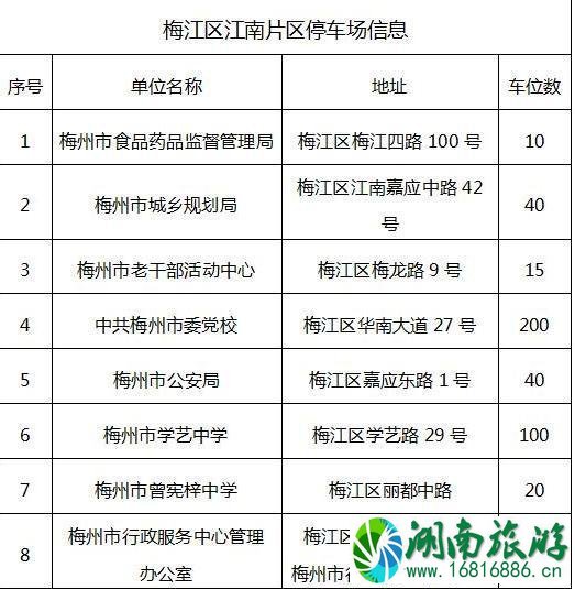 2022春节梅州停车场免费开放的有哪些