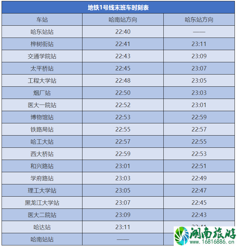 哈尔滨客运站发车最新时刻表 2022哈尔滨地铁运营时间表