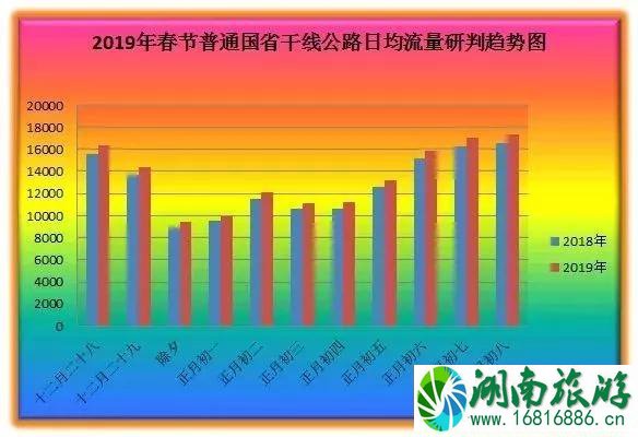 春节江苏高速哪里堵车 2022春运无锡高速堵车路段