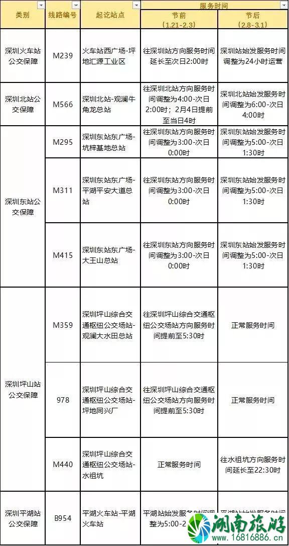 2022深圳春运公交延长时间 深圳新增春运专线运营时间+路线