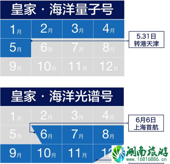 2022国内邮轮旅游航线+时间表