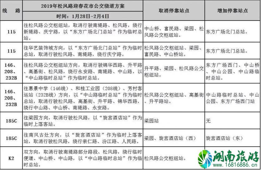 2022春节佛山花市交通管制+公交绕行