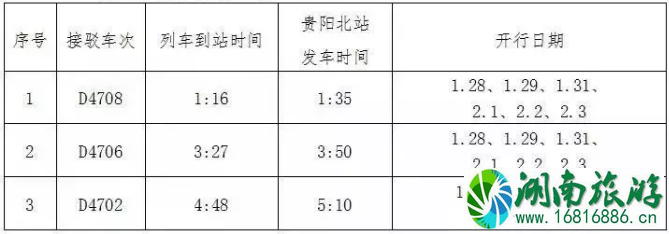 2022春节贵阳红眼动车公交运营时间+票价+站点