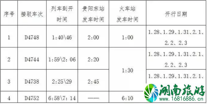 2022春节贵阳红眼动车公交运营时间+票价+站点