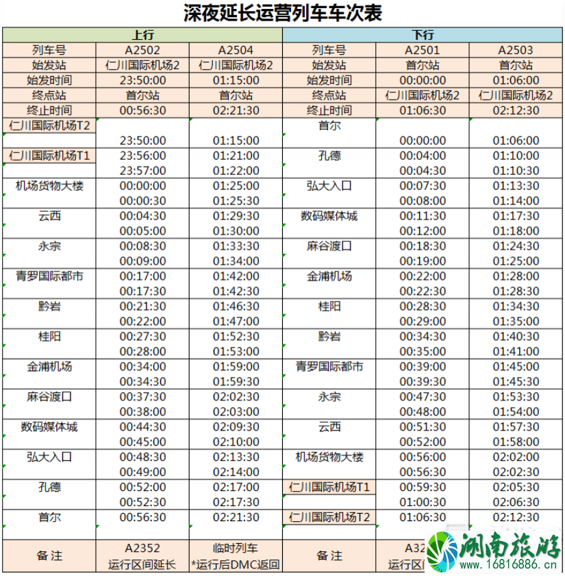 2022年春节韩国机场铁路临时列车运营时间+美食攻略