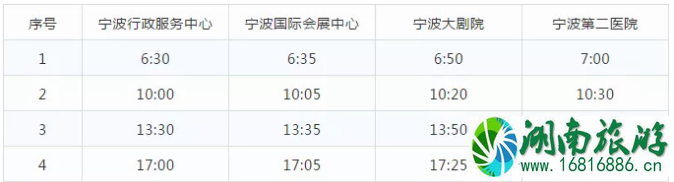 2022宁波交通交通有哪些变化 宁波地铁+高铁+机场大巴变动信息