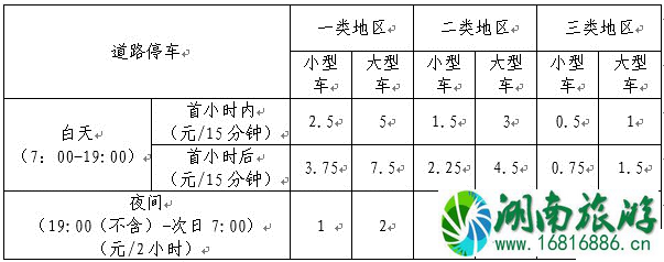 2022北京路边电子停车收费标准+缴费app支付流程