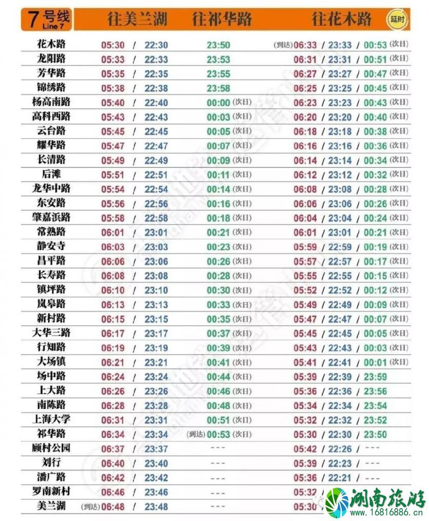 2022跨年夜上海地铁运营时间