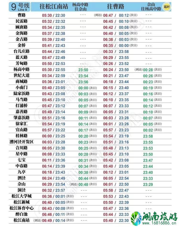 2022跨年夜上海地铁运营时间