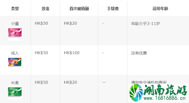 香港八达通在哪里退 2022香港八达通种类+购买充值地点