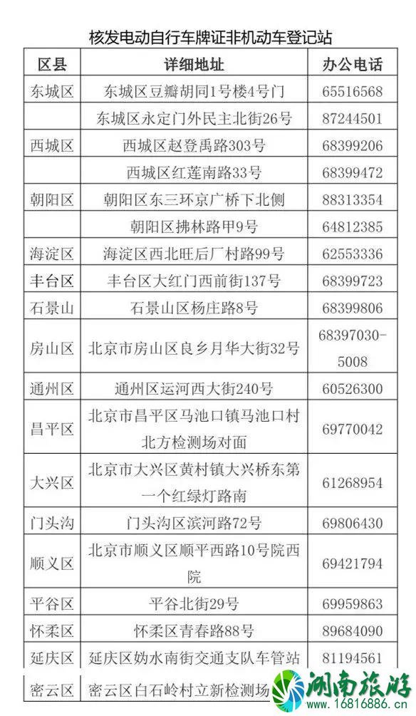 2022北京电动车上牌地点+时间+流程