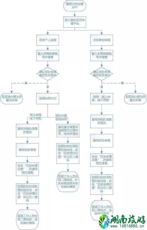 2022北京电动车上牌地点+时间+流程