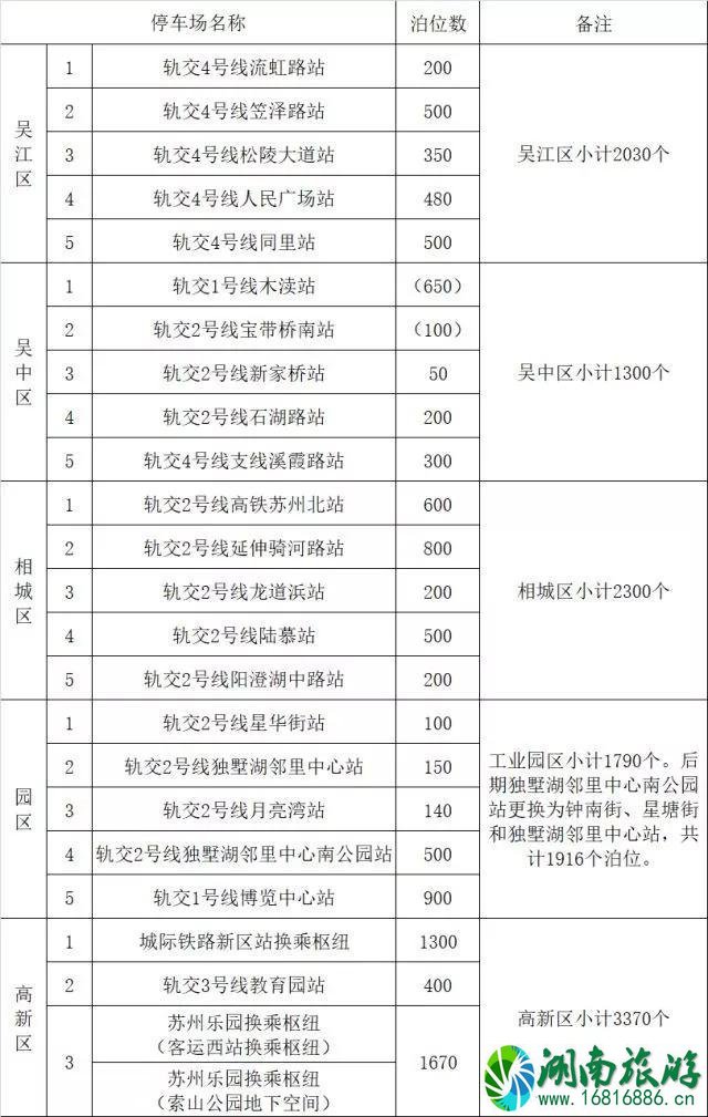 2022苏州免费停车时间段+收费标准