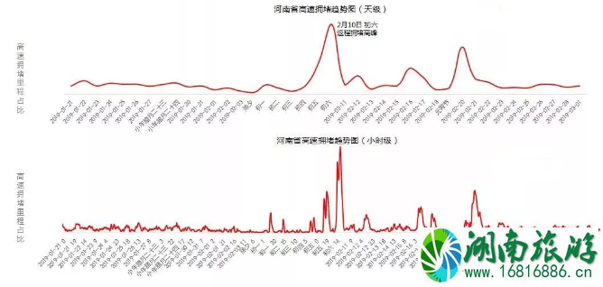 2022杭州春节交通拥堵路段