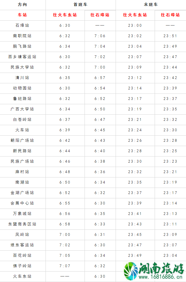 2022南宁地铁首末班时间表