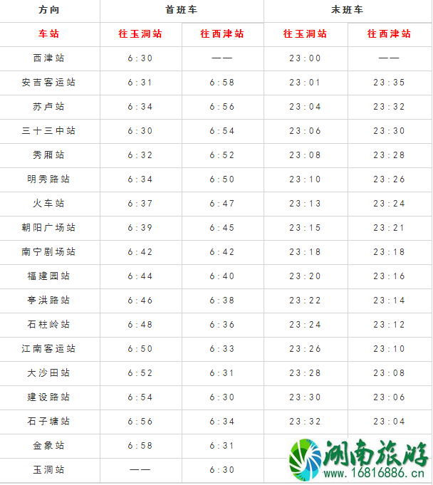 2022南宁地铁首末班时间表