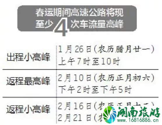 2022春节江西高速公路堵车高峰期+堵车路段