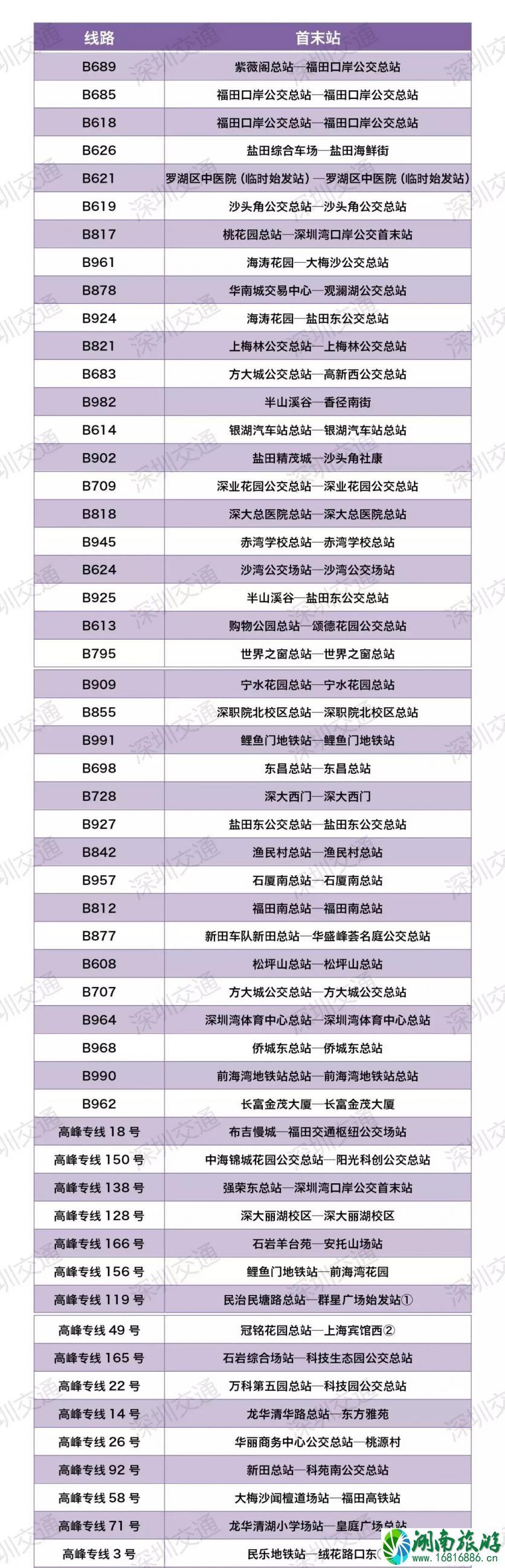 深圳暂停运营公交线路和地铁关闭出入口