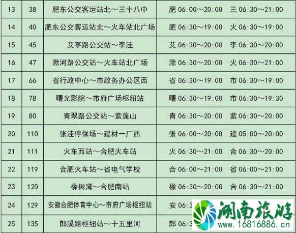 2020合肥地铁暂停站点和公交调整信息