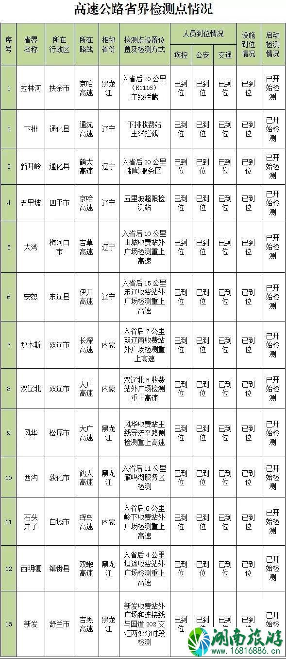 吉林省高速公路路况查询和电话号码 附最新吉林高速封闭状况