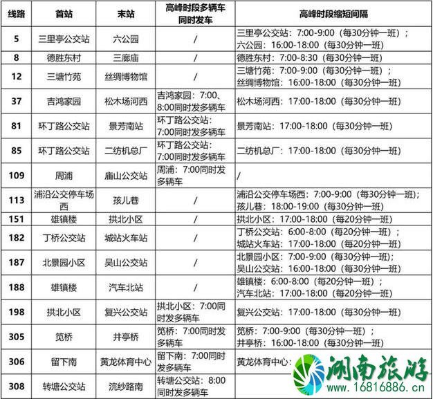 2020杭州公交什么时候恢复信息整理