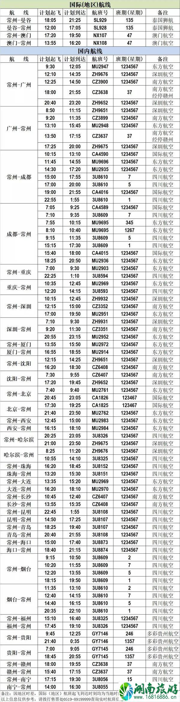 2020年3月常州机场航班时刻表 常州地铁免费对医护人员开放政策