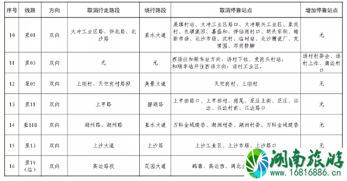 佛山南海区公交调整信息及运营时间