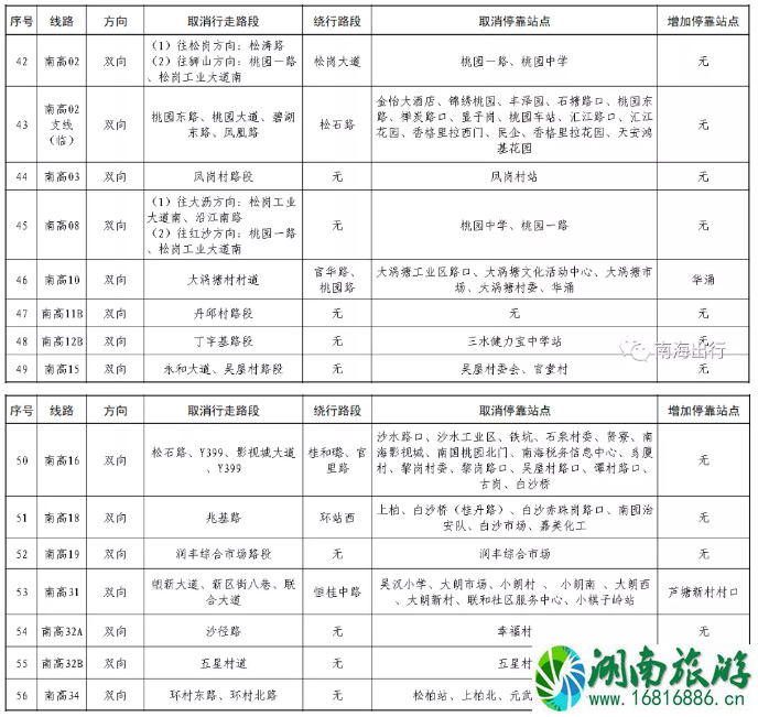 佛山南海区公交调整信息及运营时间