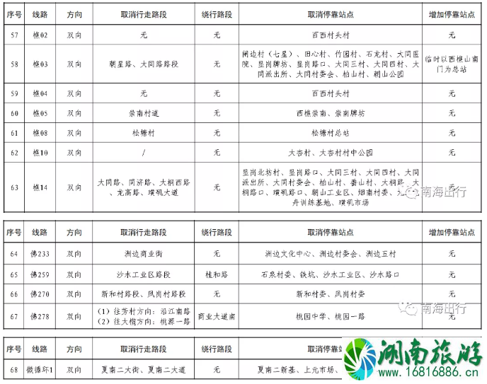 佛山南海区公交调整信息及运营时间