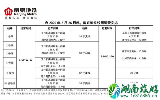 2020南京地铁恢复运营时间