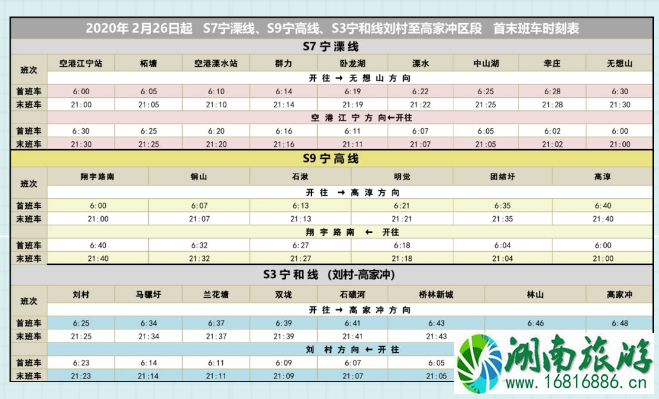 2020南京地铁恢复运营时间