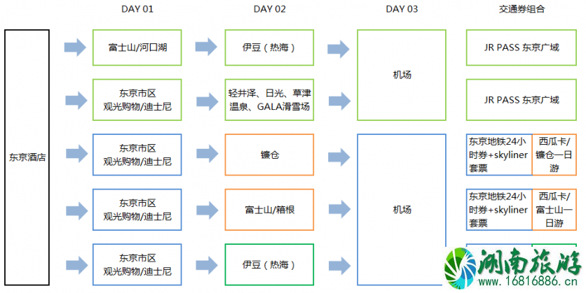 日本交通超详细攻略 日本地铁怎么坐怎么买票