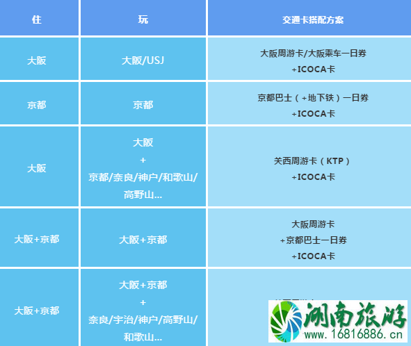 日本交通超详细攻略 日本地铁怎么坐怎么买票