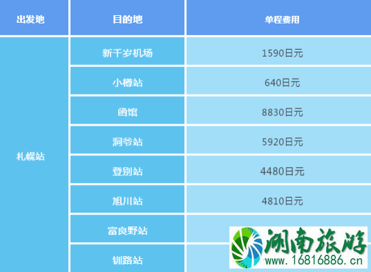 日本交通超详细攻略 日本地铁怎么坐怎么买票