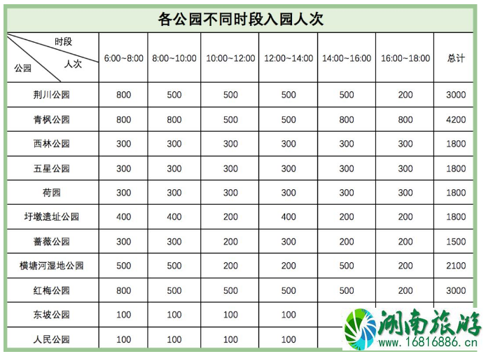 常州地铁公园运营调整信息 常州游园预约指南