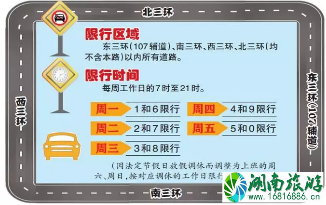 3月9日起郑州恢复限行-地铁公交最新调整