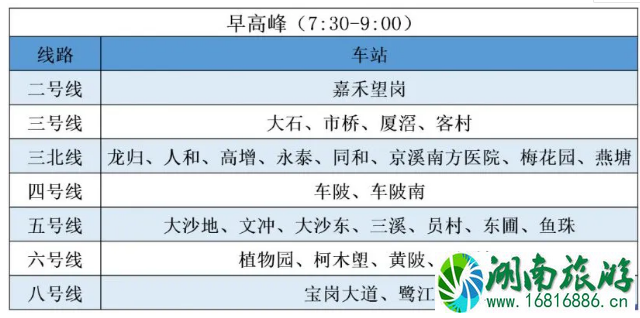 3月广州地铁限流站点及时间