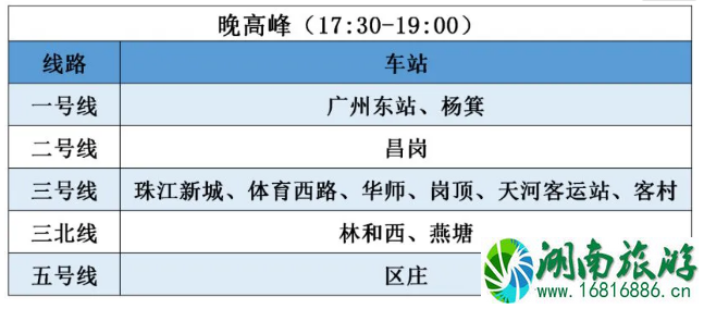 3月广州地铁限流站点及时间