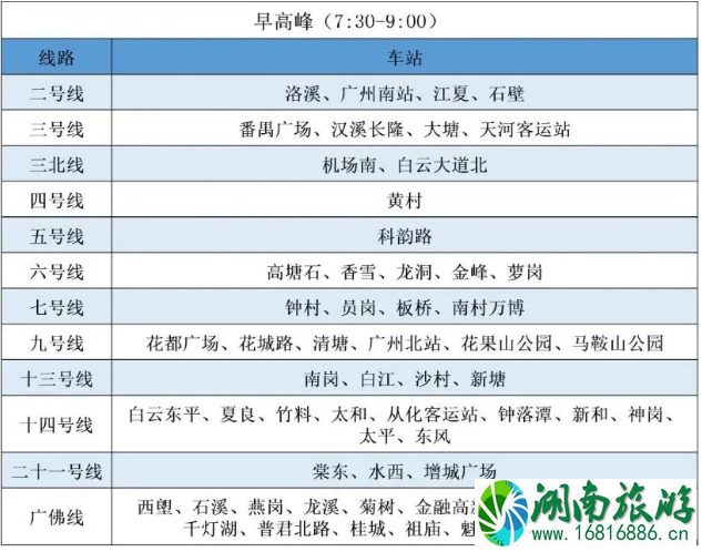 3月广州地铁限流站点及时间