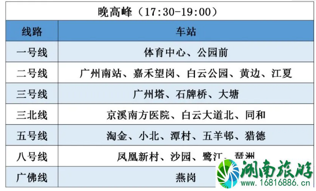 3月广州地铁限流站点及时间