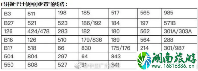 3月广州地铁限流站点及时间