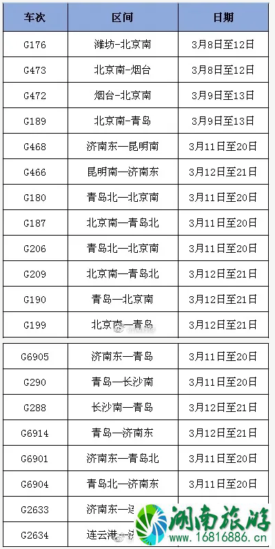 3月北京出京停运及恢复列车