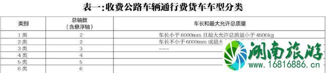 2020湖北高速公路收费标准