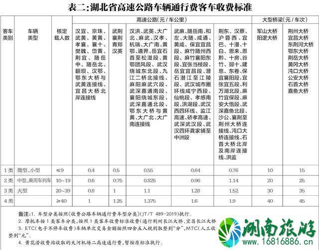 2020湖北高速公路收费标准