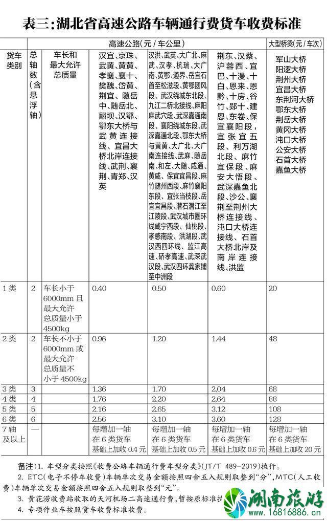 2020湖北高速公路收费标准