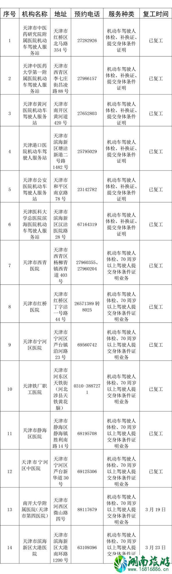 天津可以免费停车吗 2020天津车管所复工时间