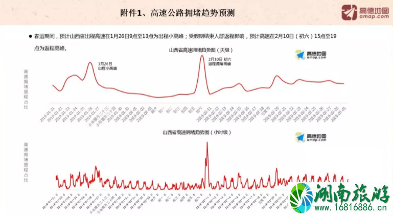 2022山西高速春节易堵路段+堵车高峰期