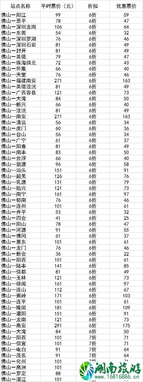 2022春节佛山堵车路段+春运汽车新增班次+学生优惠车票